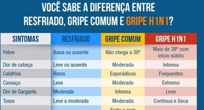Gripe suína faz 11 vítimas e avança de forma assustadora em Lafaiete